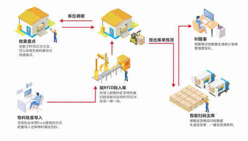 倉庫管理在對于一個企業(yè)到到底有多重要？-江湖衛(wèi)士看管理專業(yè)