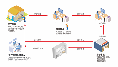 江湖衛(wèi)士RFID智能資產(chǎn)管理