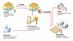 基于高頻技術(shù)的RFID智能書架方案