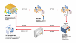 Med·Pro醫(yī)療設(shè)備智能管理服務(wù)解決方案