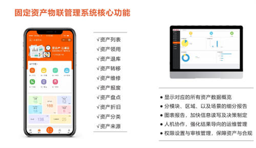 固定資產(chǎn)管理系統(tǒng)的解決方案