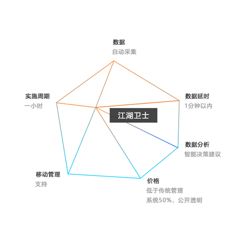 哪個(gè)固定資產(chǎn)管理系統(tǒng)使用方便?