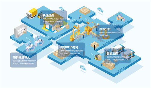 2019年1月1日起,固定資產(chǎn)加速折舊企業(yè)所得稅政策的通知