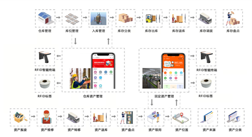 RFID無線射頻識別技術在消防領域的應用