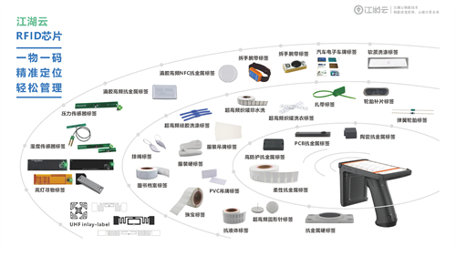 RFID固定資產(chǎn)管理系統(tǒng)功能有哪些？固定資產(chǎn)管理系統(tǒng)如何盤點(diǎn)？