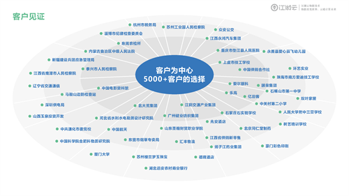 固定資產(chǎn)管理系統(tǒng)給企業(yè)帶來的價值？