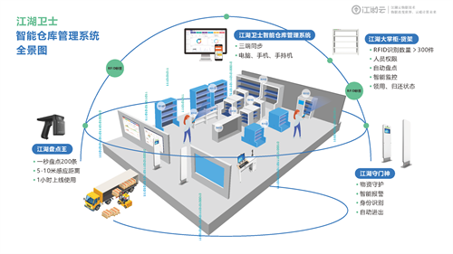 有什么利用 RFID 固定資產(chǎn)管理解決方案分享？