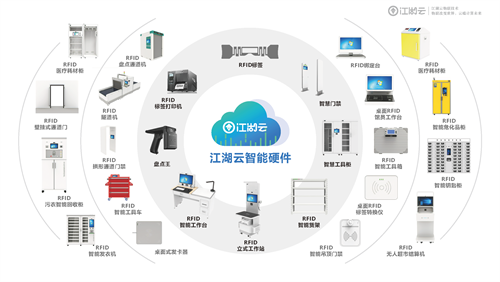 江湖云物聯(lián)打通固定資產采購，為企業(yè)實現(xiàn)降本增效