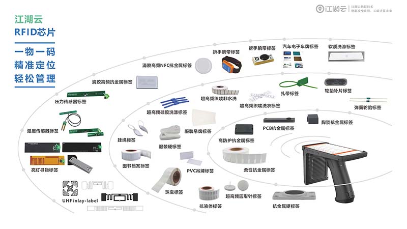 學(xué)校固定資產(chǎn)管理系統(tǒng)功能