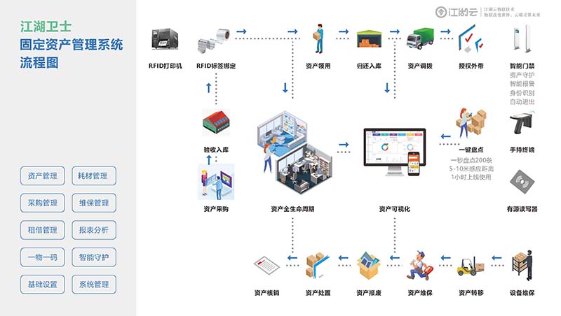 現(xiàn)代學校資產管理系統(tǒng)