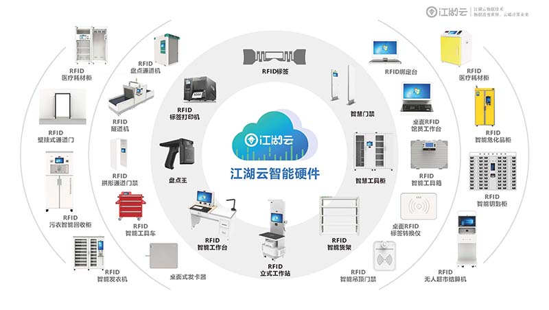 科技改變生活，江湖衛(wèi)士RFID固定資產管理系統(tǒng)來了！