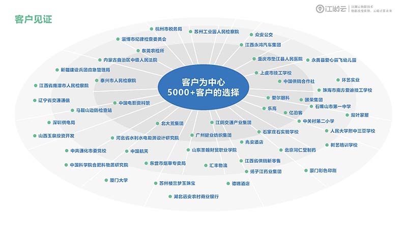 精細(xì)化管理從此不再是問題！江湖衛(wèi)士RFID助你打造高水平資產(chǎn)管理系統(tǒng)！