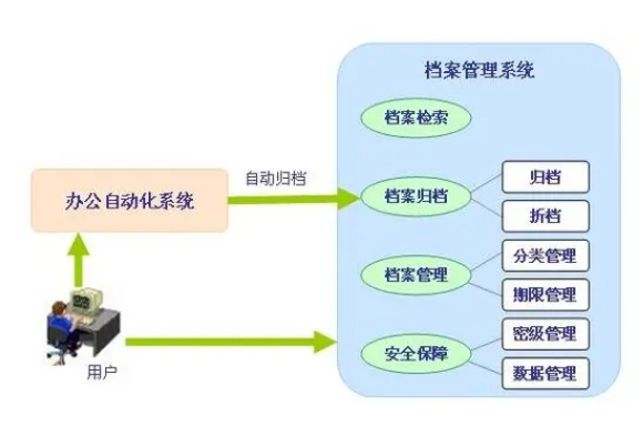 有沒有好用的資產管理系統(tǒng)推薦(固定資產管理系統(tǒng)哪個好)