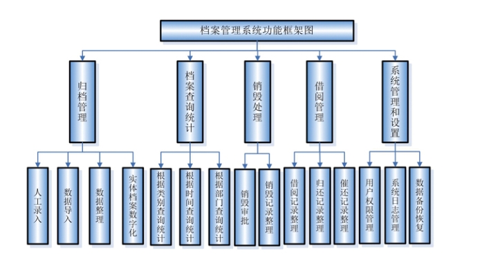 資產(chǎn)管理系統(tǒng)該如何操作？