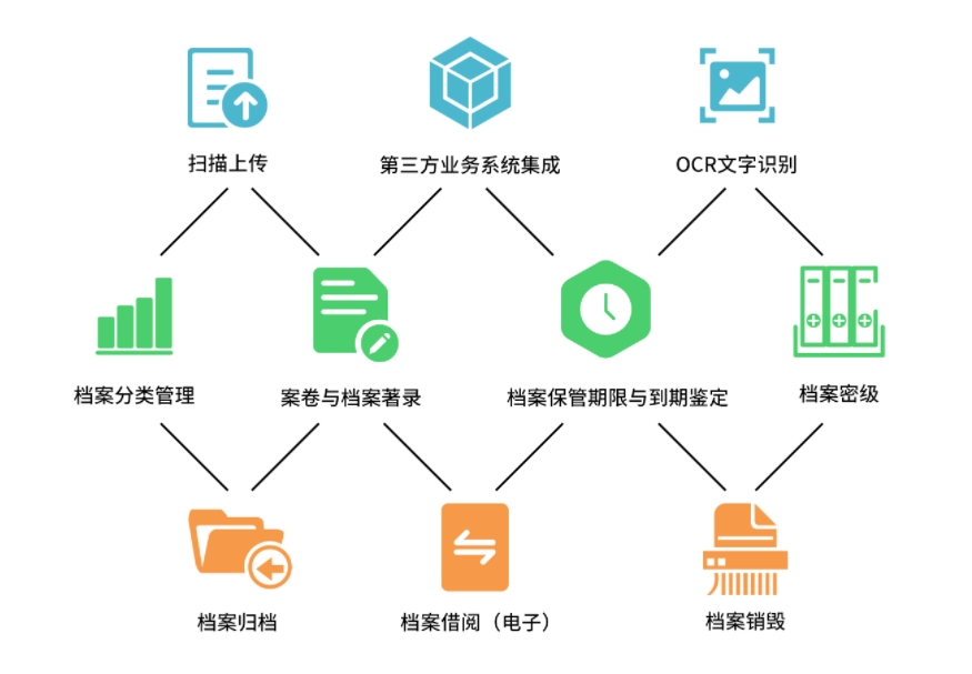 資產(chǎn)管理系統(tǒng)，讓資產(chǎn)管理變得輕松、準(zhǔn)確，快捷和全面