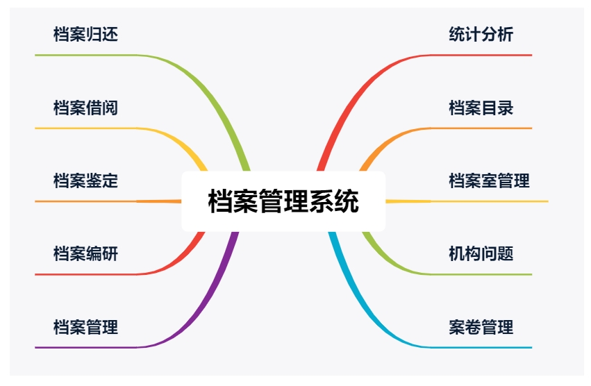 深入了解財務系統(tǒng)如何幫助企業(yè)管理固定資產!