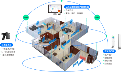 科技賦能：固定資產(chǎn)管理軟件引領(lǐng)管理革命